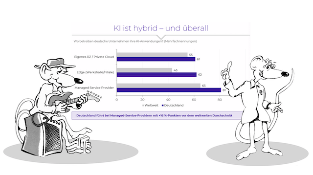 Grafik aus Nutanix-Studie plus Dr. Robert Rattenheimer